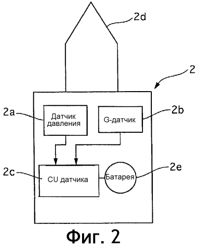 Устройство контроля давления воздуха в шинах (патент 2550107)