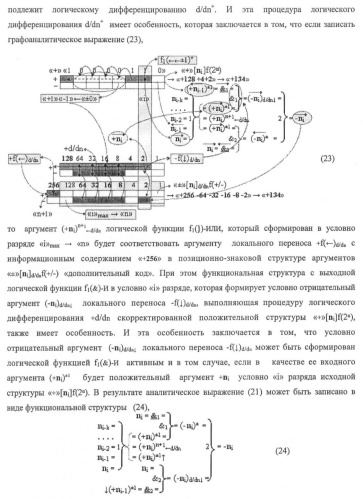 Функциональная структура предварительного сумматора f ([ni]&amp;[ni,0]) условно &quot;i&quot; и &quot;i+1&quot; разрядов &quot;k&quot; группы параллельно-последовательного умножителя f ( ) для позиционных аргументов множимого [ni]f(2n) с применением арифметических аксиом троичной системы счисления f(+1,0,-1) (варианты русской логики) (патент 2439658)