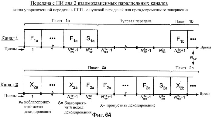 Передача с нарастающей избыточностью для многочисленных параллельных каналов в системе связи с многими входами и многими выходами (мвмв) (патент 2350029)