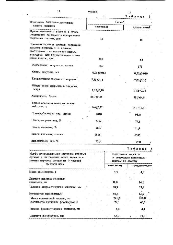 Способ подготовки индюков к повторным племенным циклам (патент 948382)