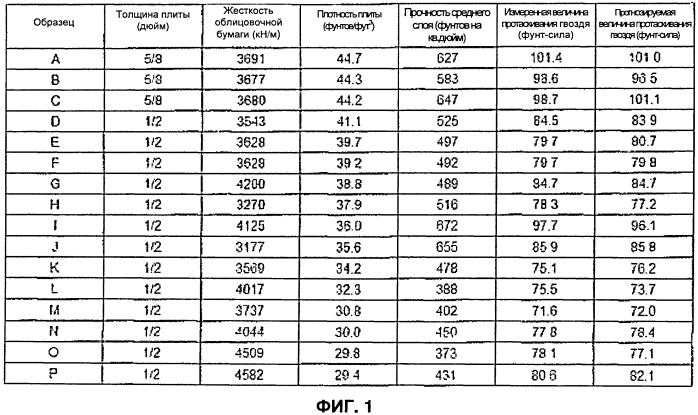 Способ определения структурных параметров композиционных строительных панелей (патент 2566850)