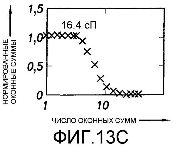 Способ определения свойств пластовых флюидов (патент 2367981)