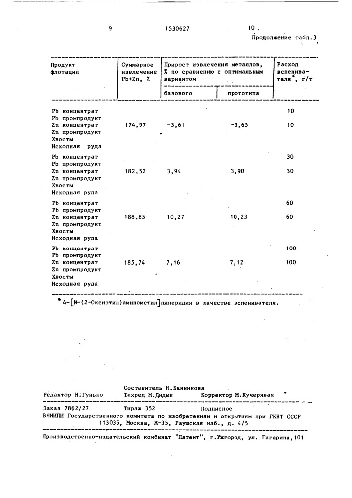 4-[n-(2-оксиэтил)аминометил]пиперидин в качестве вспенивателя при флотации свинцово-цинковых руд (патент 1530627)