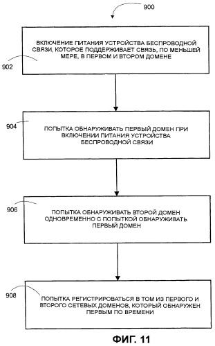 Способы и устройства поддержки мобильности и регистрации мультимедийной подсистемы на базе ip-протокола (ims) в многорежимном сетевом окружении (патент 2455790)