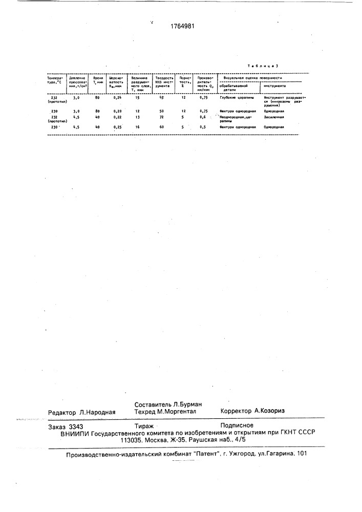 Способ изготовления абразивного инструмента (патент 1764981)