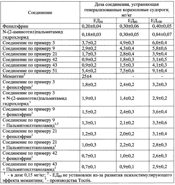 Производные арилциклоалкиламинов, нейропротектор (варианты), вещество, обладающее сочетанным нейропротекторным, анальгетическим и антидепрессивным действием, фармацевтические композиции на его основе (патент 2637928)