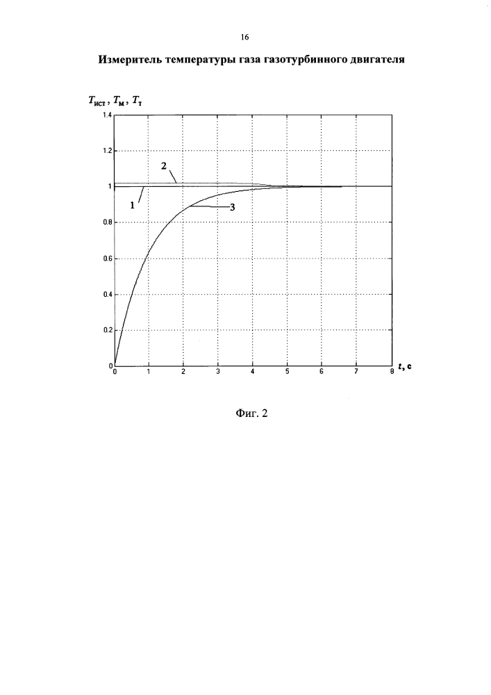 Измеритель температуры газа газотурбинного двигателя (патент 2617221)