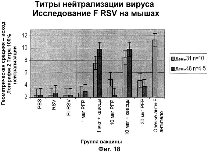 Модифицированные f протеины sv и способы их применения (патент 2531510)