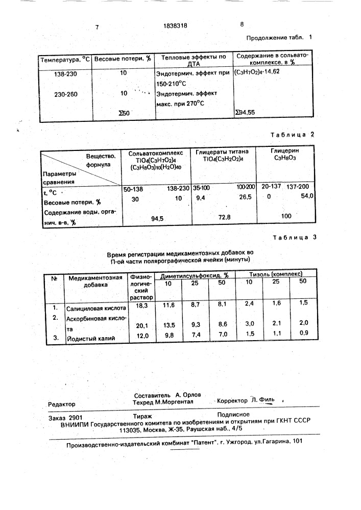 Способ получения тизоля-комплекса тетракоптан гидроксотетракис(окси-3,4-дигидроксипропил)титана с декан-1, 2,3-тригидроксипропаном, обладающего транскутанной проводимостью медикаментозных добавок (патент 1838318)