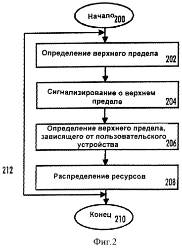 Способ выделения ресурсов, система связи, сетевой элемент, модуль и дистрибутивный носитель компьютерной программы (патент 2392755)