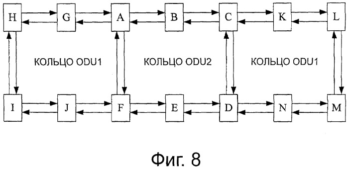 Способ и устройство для реализации кольца совместно используемой защиты блока данных оптического канала (патент 2497290)