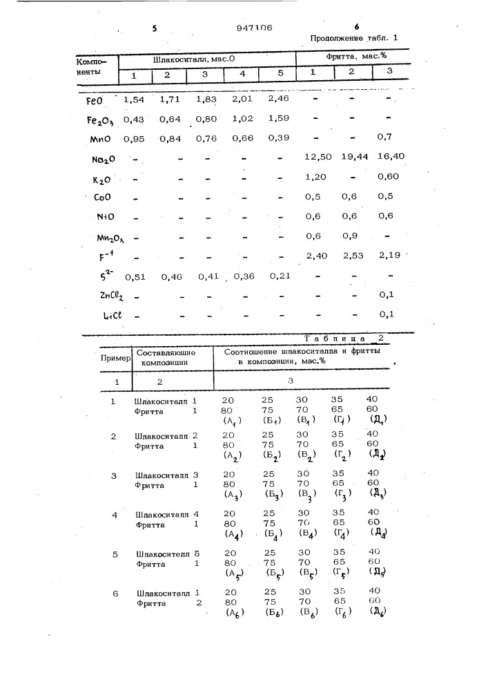 Композиция для силикатного покрытия металла (патент 947106)