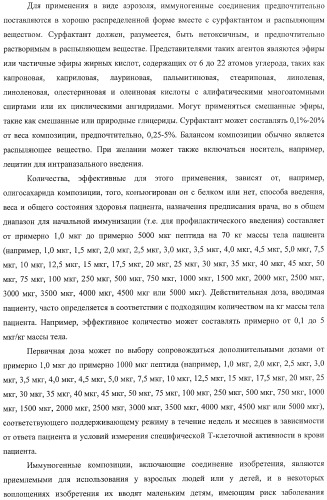 Иммуногены для вакцин против менингита а (патент 2412944)