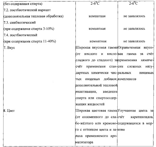 Способ производства сывороточного напитка (варианты) (патент 2548813)