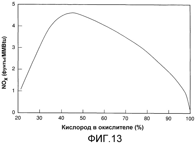 Узел горелок с ультранизкой эмиссией nox (патент 2426030)