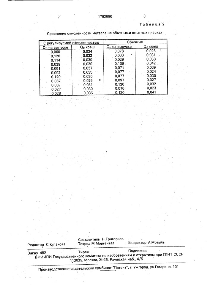 Способ раскисления низкоуглеродистой стали (патент 1792980)