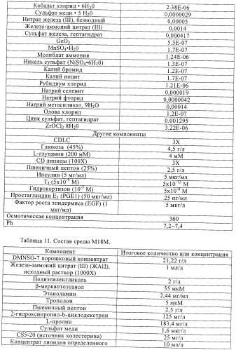 Линии клеток почки собаки майдин-дэрби (mdck), поддерживающие рост вирусов до высоких титров, и способ применения этих клеток в биореакторе (патент 2487935)