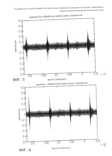 Устройство и способ обработки переходных процессов для аудио сигналов с изменением скорости воспроизведения или высоты тона (патент 2591012)