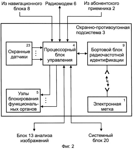 Система охраны, защиты и мониторинга транспортного средства (патент 2250844)