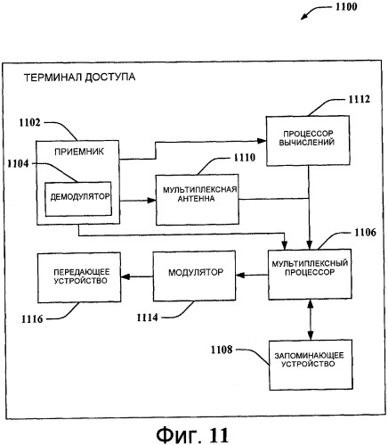 Передача отчетов в многоадресном/широковещательном режиме в беспроводных сетях (патент 2442287)