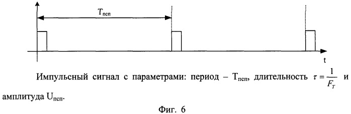 Устройство для формирования периодической последовательности символов, автоматически устраняющее возникающие отказы (патент 2504089)