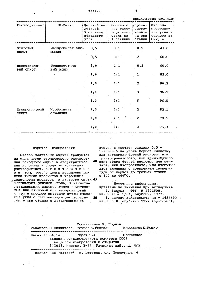 Способ получения жидких продуктов из угля (патент 923177)