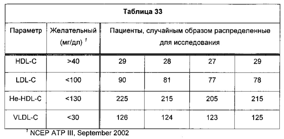 Композиции омега-3 полиненасыщенных жирных кислот в форме свободной кислоты, обогащенные dpa (патент 2664429)