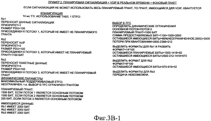 Выбор транспортного формата восходящей линии (патент 2448418)