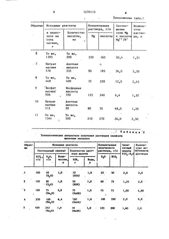 Способ получения силиката магния (патент 1270113)