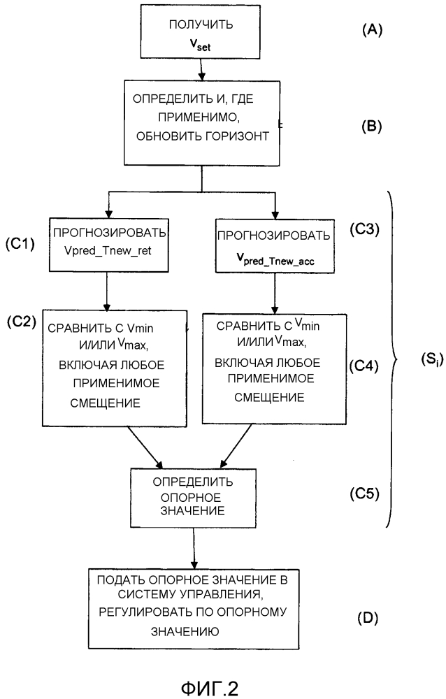 Способ и модуль для определения, по меньшей мере, одного опорного значения (патент 2598494)