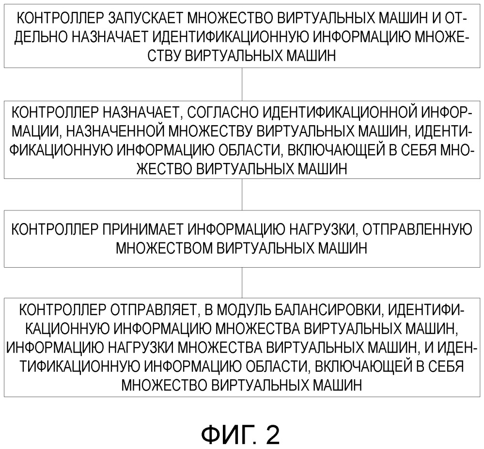 Способ и устройство балансировки сетевых ресурсов (патент 2656815)