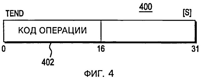 Фильтрация программного прерывания в транзакционном выполнении (патент 2568923)