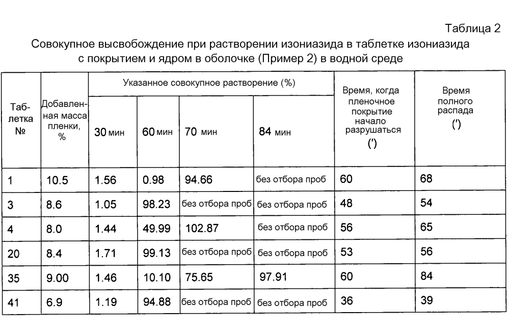 Пероральный твердый препарат комбинированного противотуберкулезного лекарственного средства и способ его получения (патент 2605388)