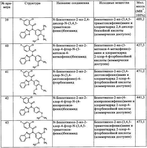 2-аминобензотиазолы в качестве обратных агонистов рецепторов cb1 (патент 2344132)