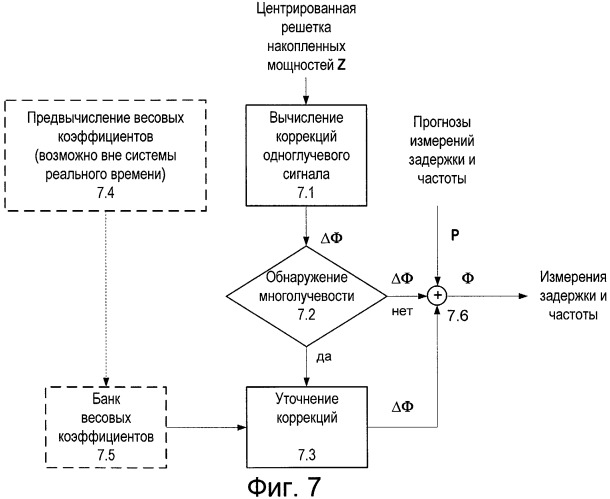 Способ подавления ошибок многолучевости в приемнике спутниковой навигации (патент 2432585)