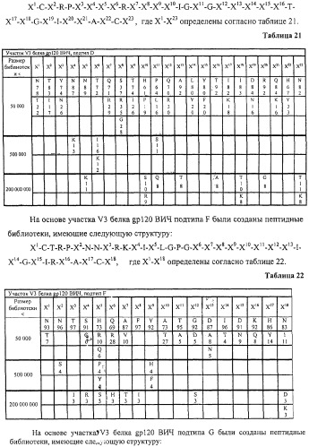 Антигенные пептиды (патент 2312941)