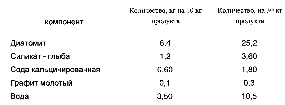 Способ получения гранулированного строительного материала (патент 2605982)