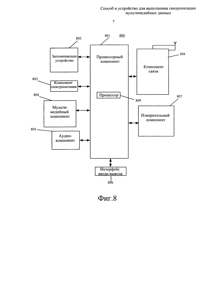 Способ и устройство для выполнения синхронизации мультимедийных данных (патент 2648262)