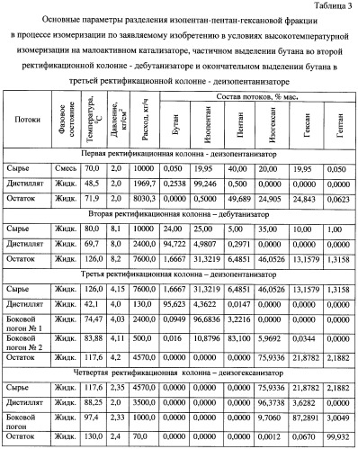 Способ разделения изопентан-пентан-гексановой фракции (патент 2478601)