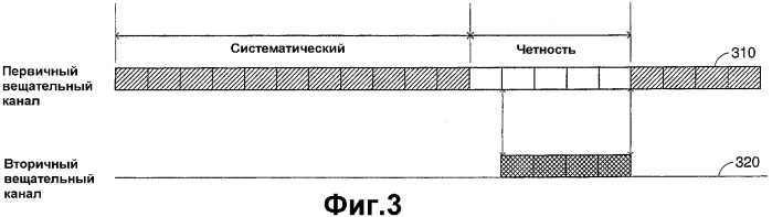 Многоканальная передача и прием с блочным кодированием в системе связи (патент 2364034)