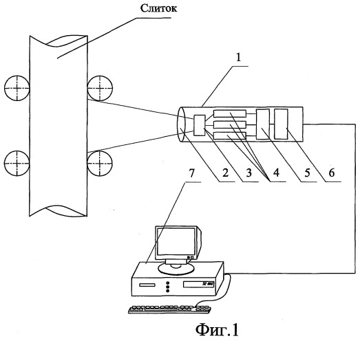 Способ оптического контроля параметров непрерывной разливки стали и оптический измеритель (патент 2255834)