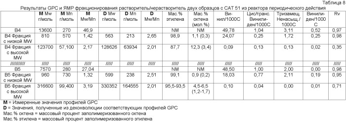 Сополимеры этилена с низкой молекулярной массой, способы получения и их применение (патент 2433144)