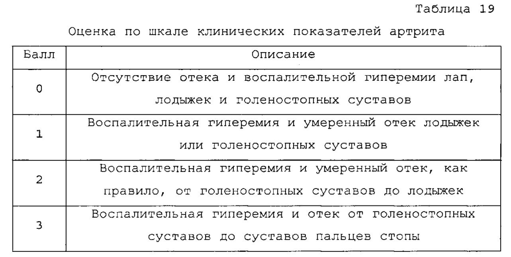 Новые конденсированные пиримидиновые производные для ингибирования тирозинкиназной активности (патент 2598852)