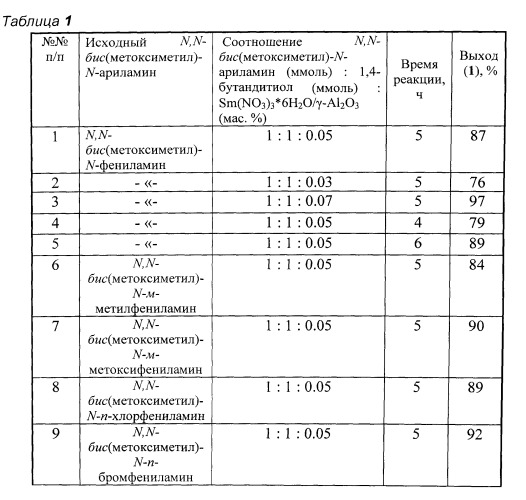 Способ получения n-арил-1,5,3-дитиазонанов (патент 2559361)