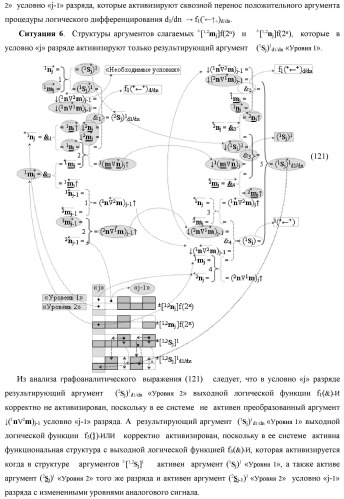 Функциональная вторая входная структура условно разряда &quot;j&quot; сумматора fcd( )ru с максимально минимизированным технологическим циклом  t  для аргументов слагаемых &#177;[1,2nj]f(2n) и &#177;[1,2mj]f(2n) формата &quot;дополнительный код ru&quot; с формированием промежуточной суммы &#177;[1,2sj]1 d1/dn второго слагаемого в том же формате (варианты русской логики) (патент 2480816)