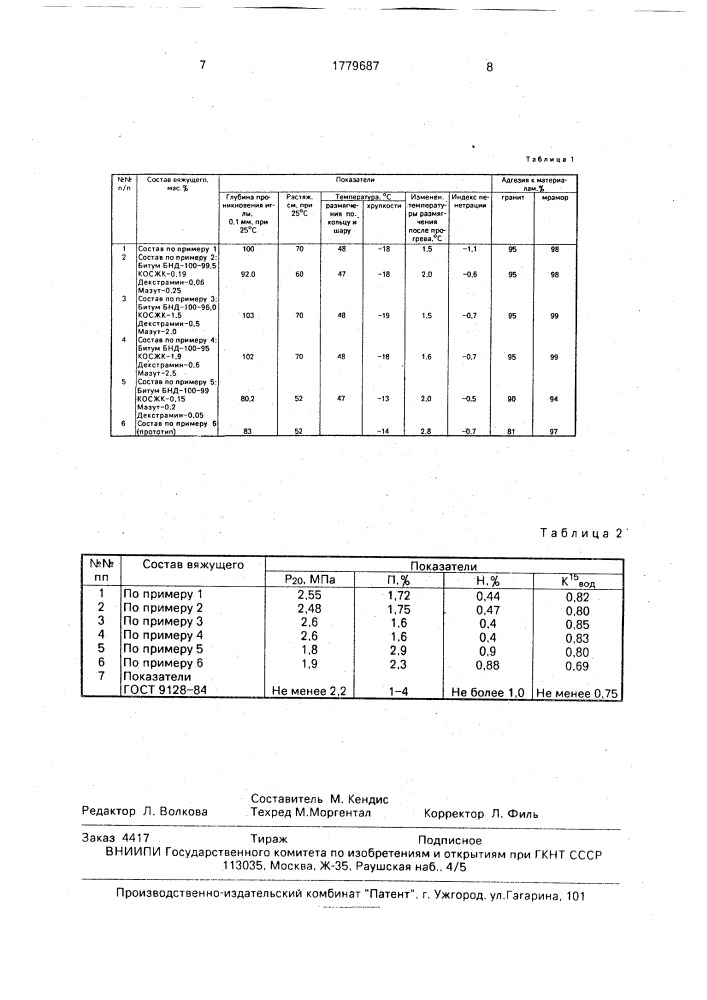 Вяжущее для дорожного строительства (патент 1779687)