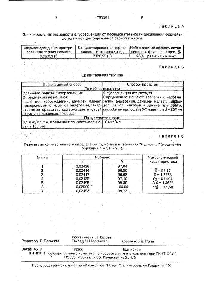 Способ определения лудиомила (патент 1783391)