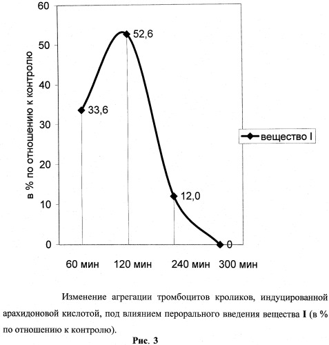 Новое антитромботическое и антиатеросклеротическое средство и способ его получения (варианты) (патент 2483066)