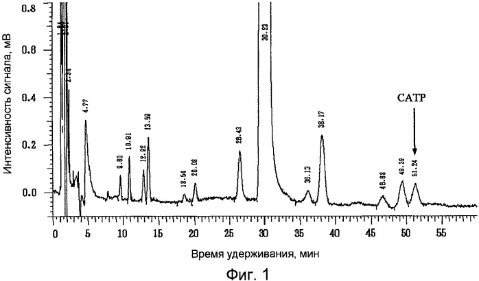 Способ получения высокочистого празугрель гидрохлорида (патент 2435776)