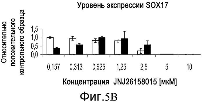 Способ размножения и дифференцирования плюрипотентных клеток (патент 2528764)